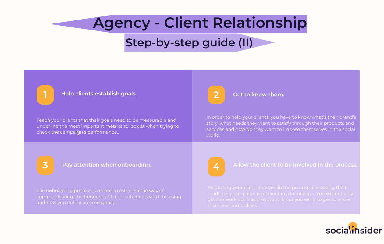 A chart with the step-by-step guide on agency-client relationship part 2