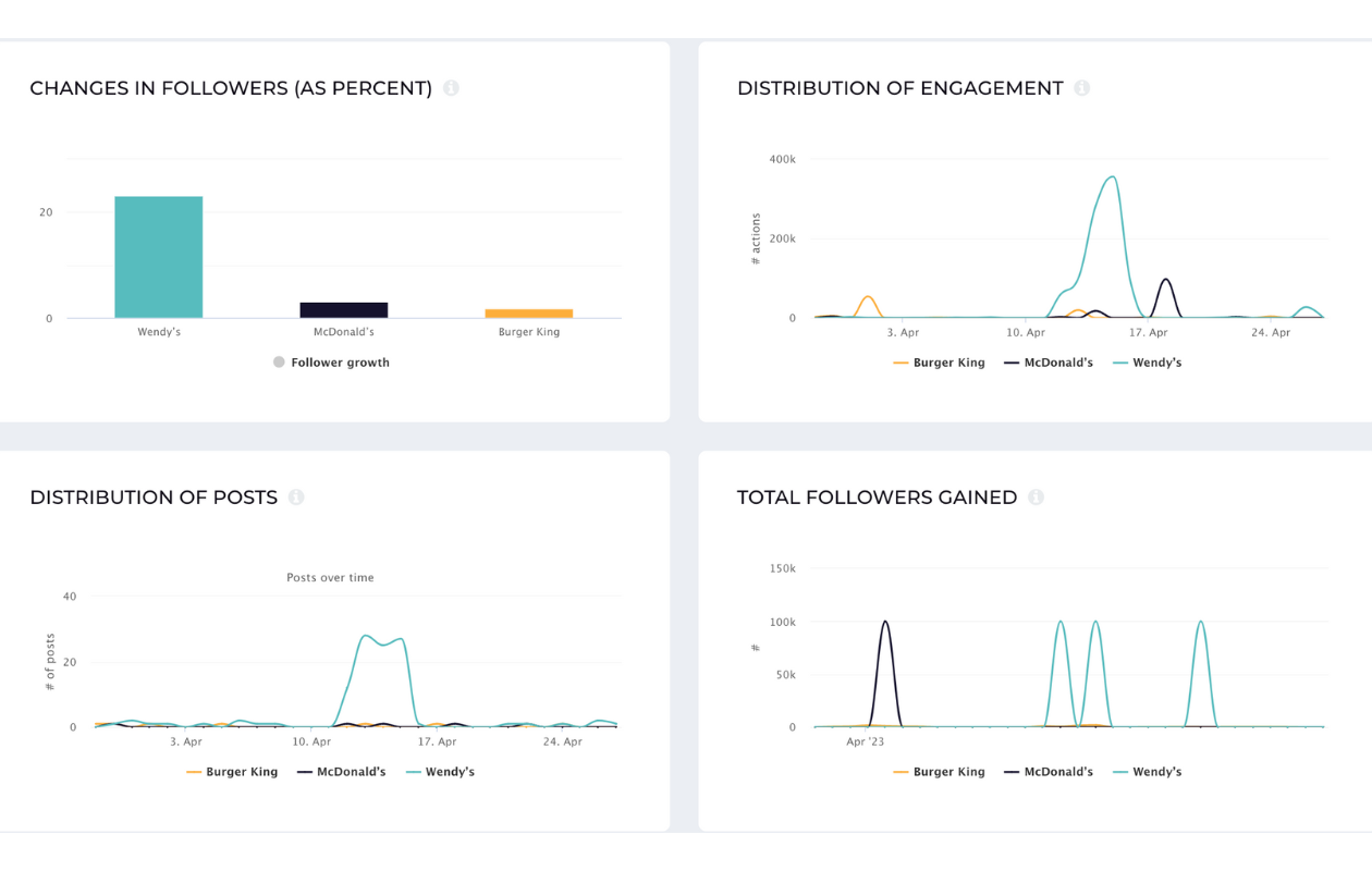 benchmarks details