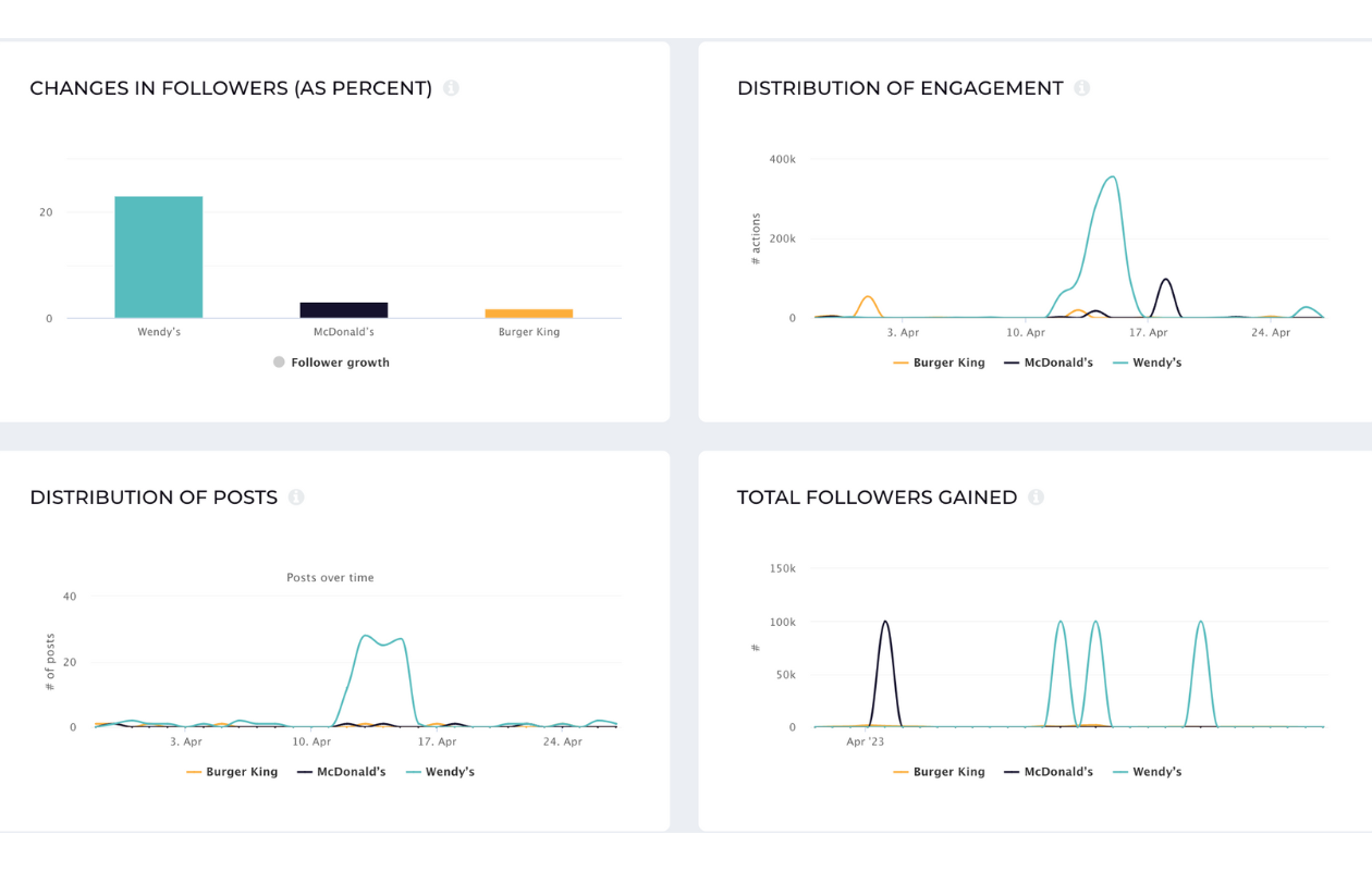 How to Get Competitive Insights and Use Them to Drive Growth for Your Brand