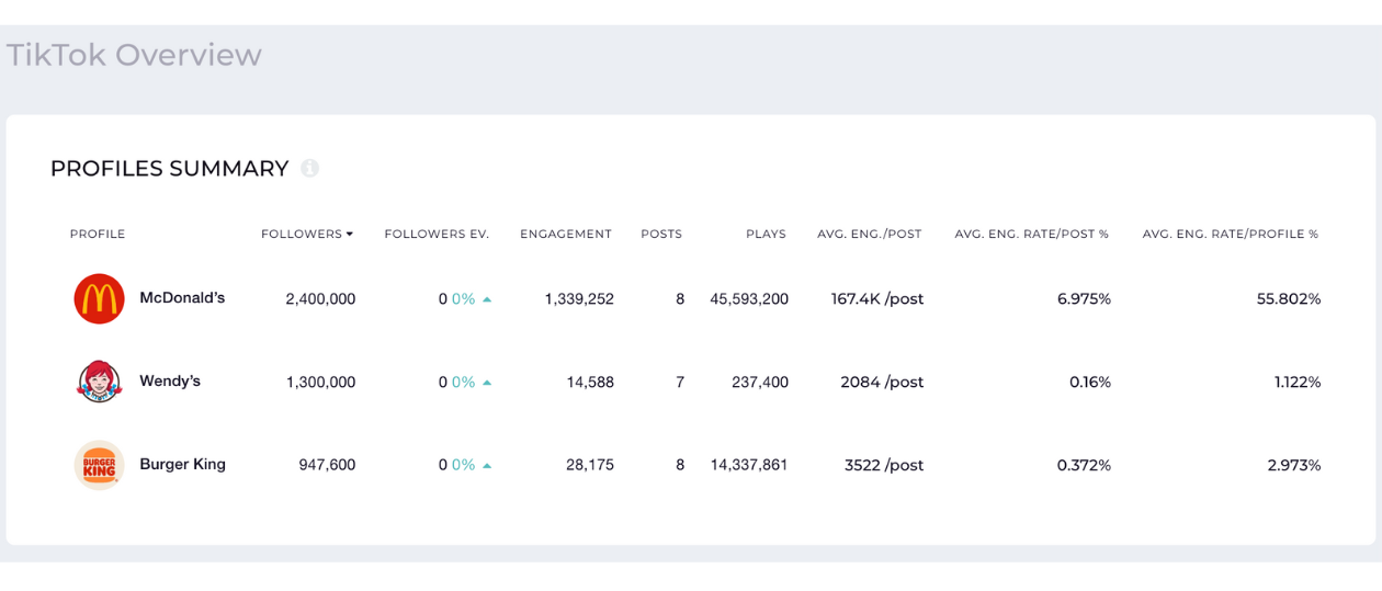 How to Get Competitive Insights and Use Them to Drive Growth for Your Brand