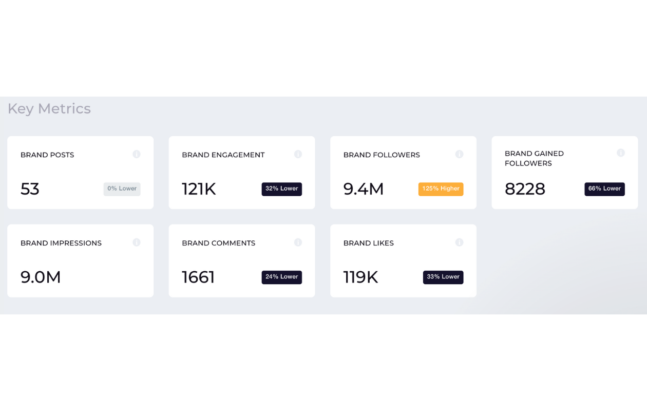 key metrics brand socialinsider