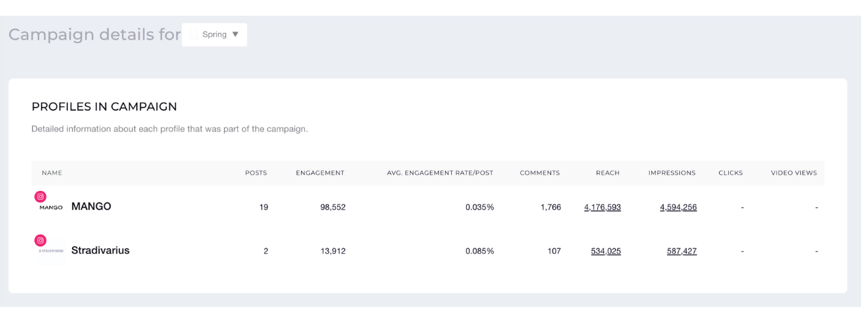 How to Get Competitive Insights and Use Them to Drive Growth for Your Brand