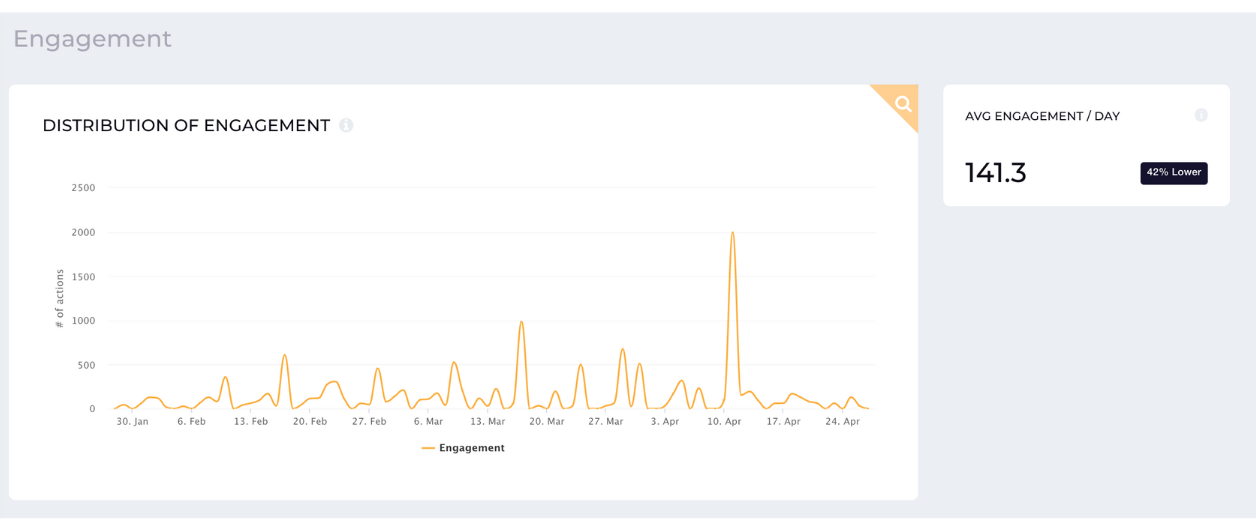 How to Get Competitive Insights and Use Them to Drive Growth for Your Brand