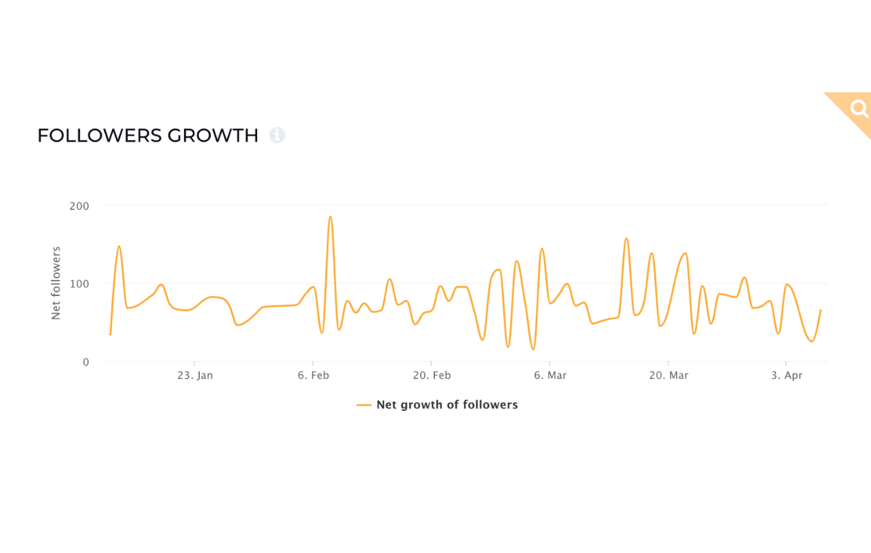 How to Use Instagram Followers Count History for Growth?