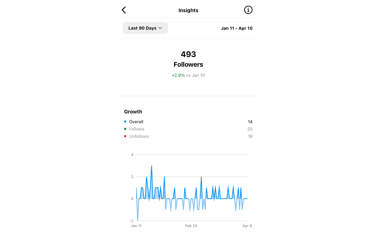 instagram follower insights