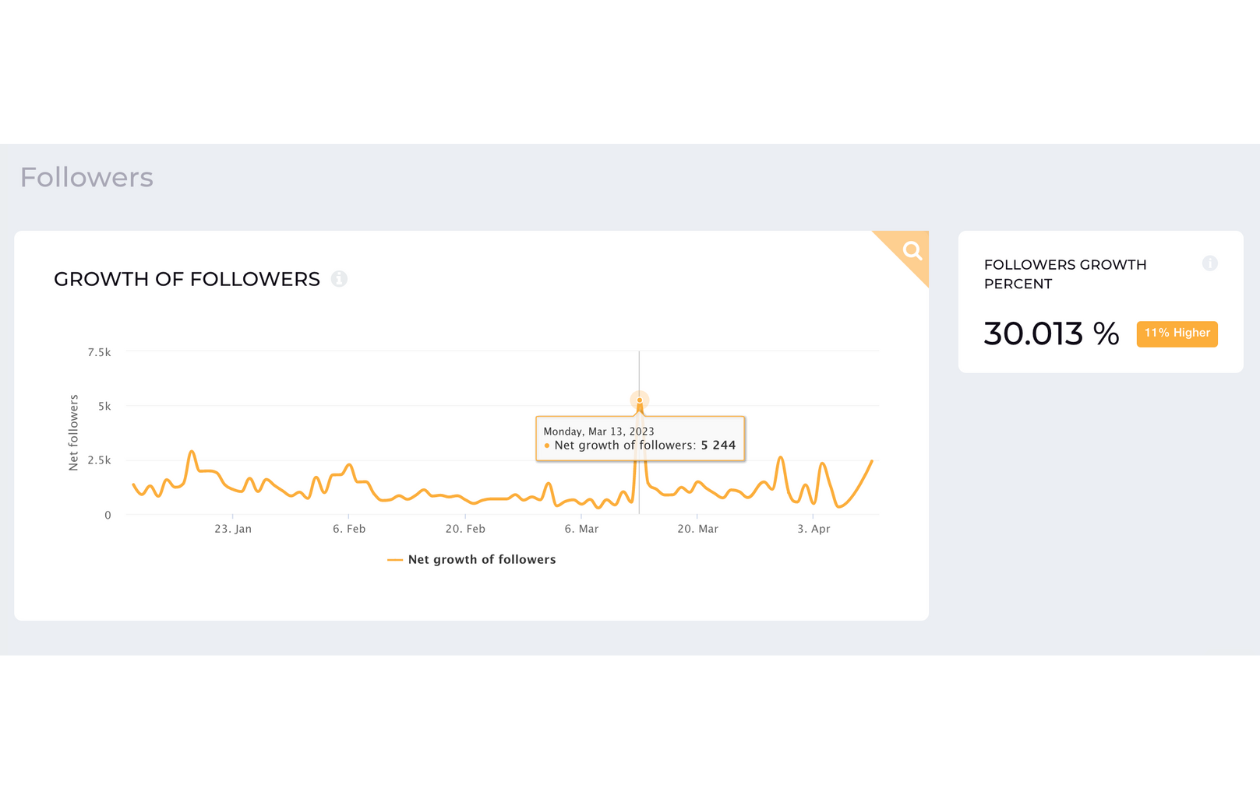 How to Calculate Follower Growth On Social Media: A Full Guide