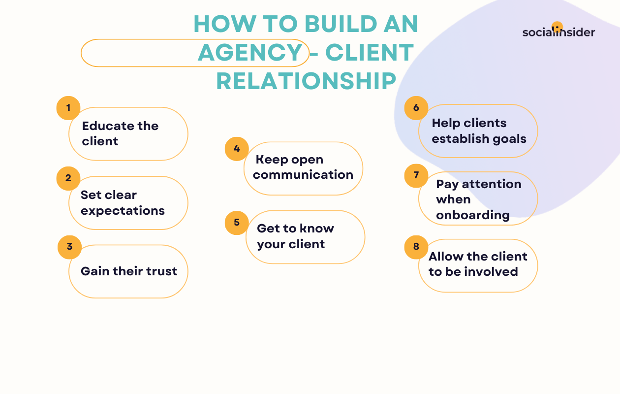 A chart with the step-by-step guide on how to develop an agency-client relationship
