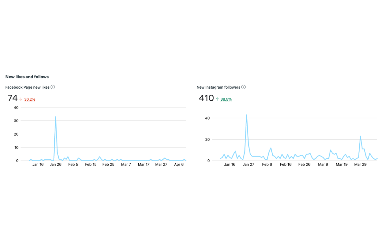 meta follower analytics