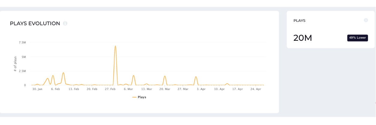 How to Get Competitive Insights and Use Them to Drive Growth for Your Brand