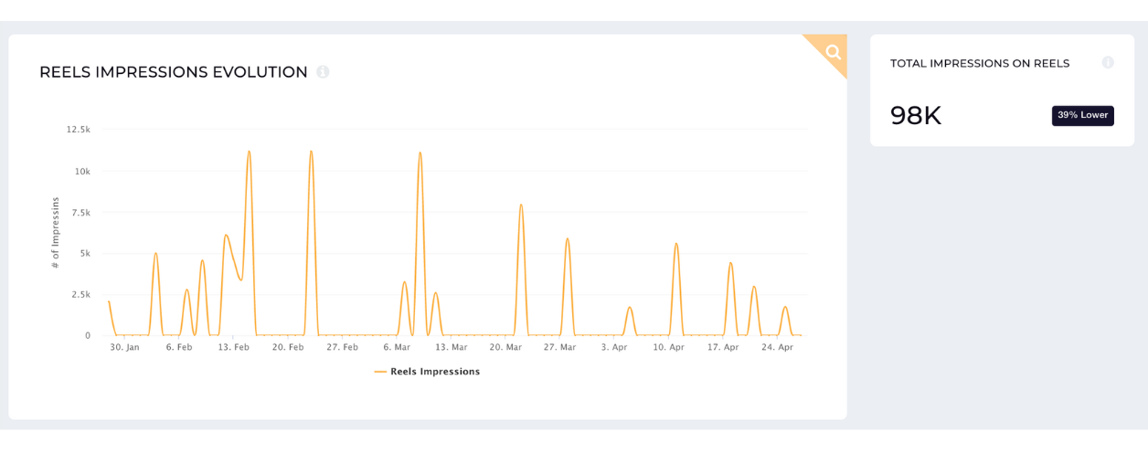 How to Get Competitive Insights and Use Them to Drive Growth for Your Brand