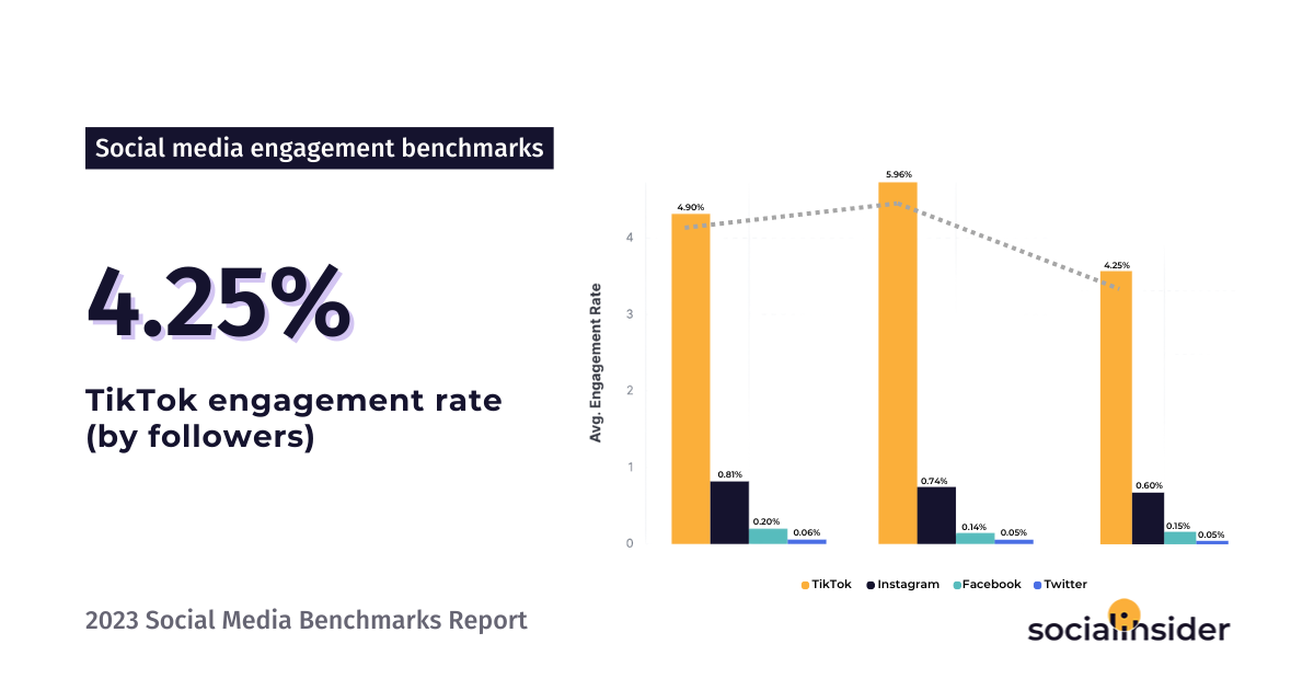 Best benchmark software of 2023