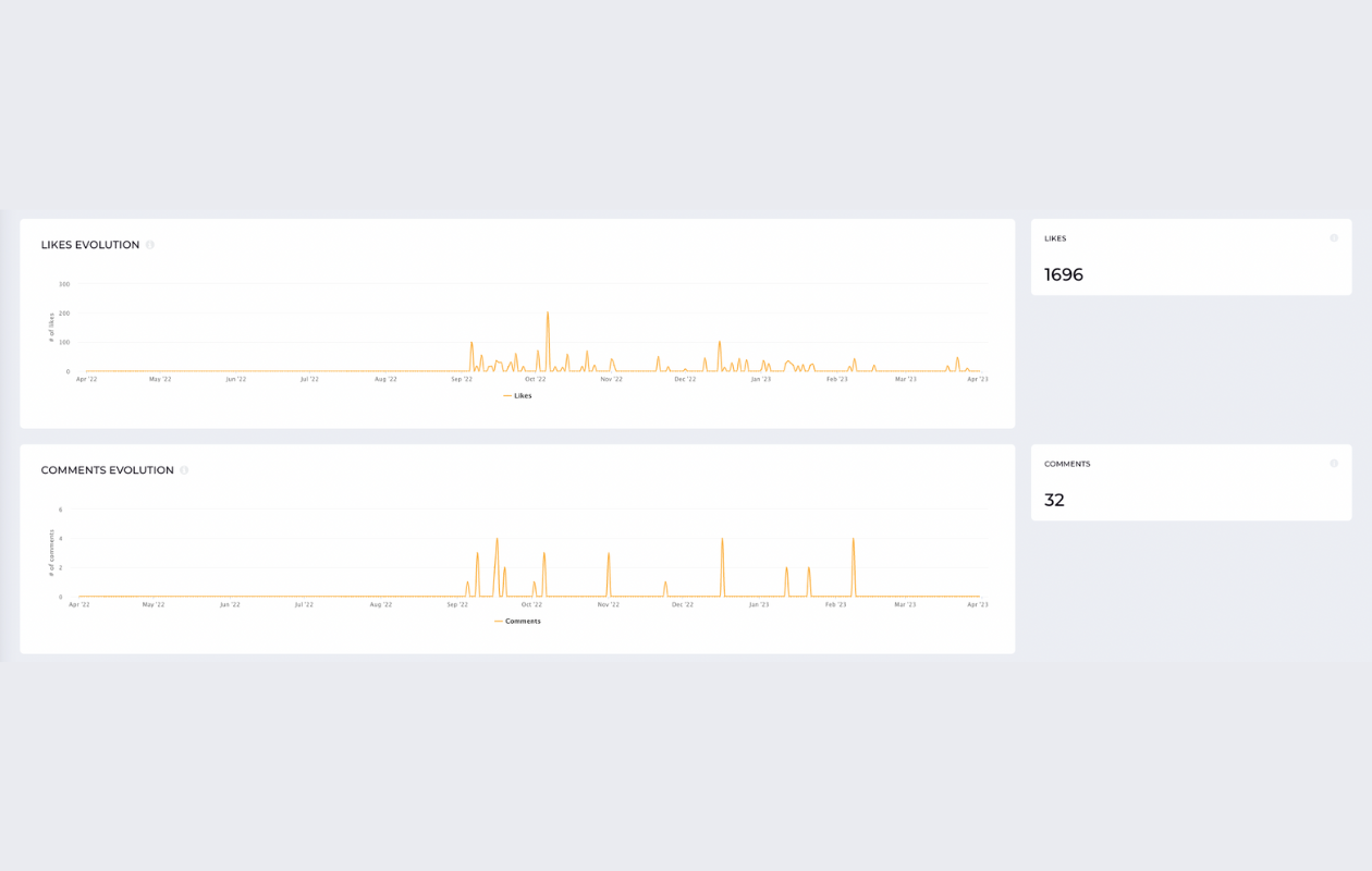 Social Media Marketing on TikTok - UENI Blog