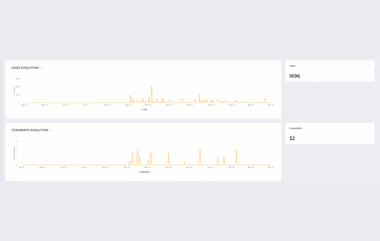 a screenshot from socialinsider with kendy cruzo's tiktok metrics, with likes and comments