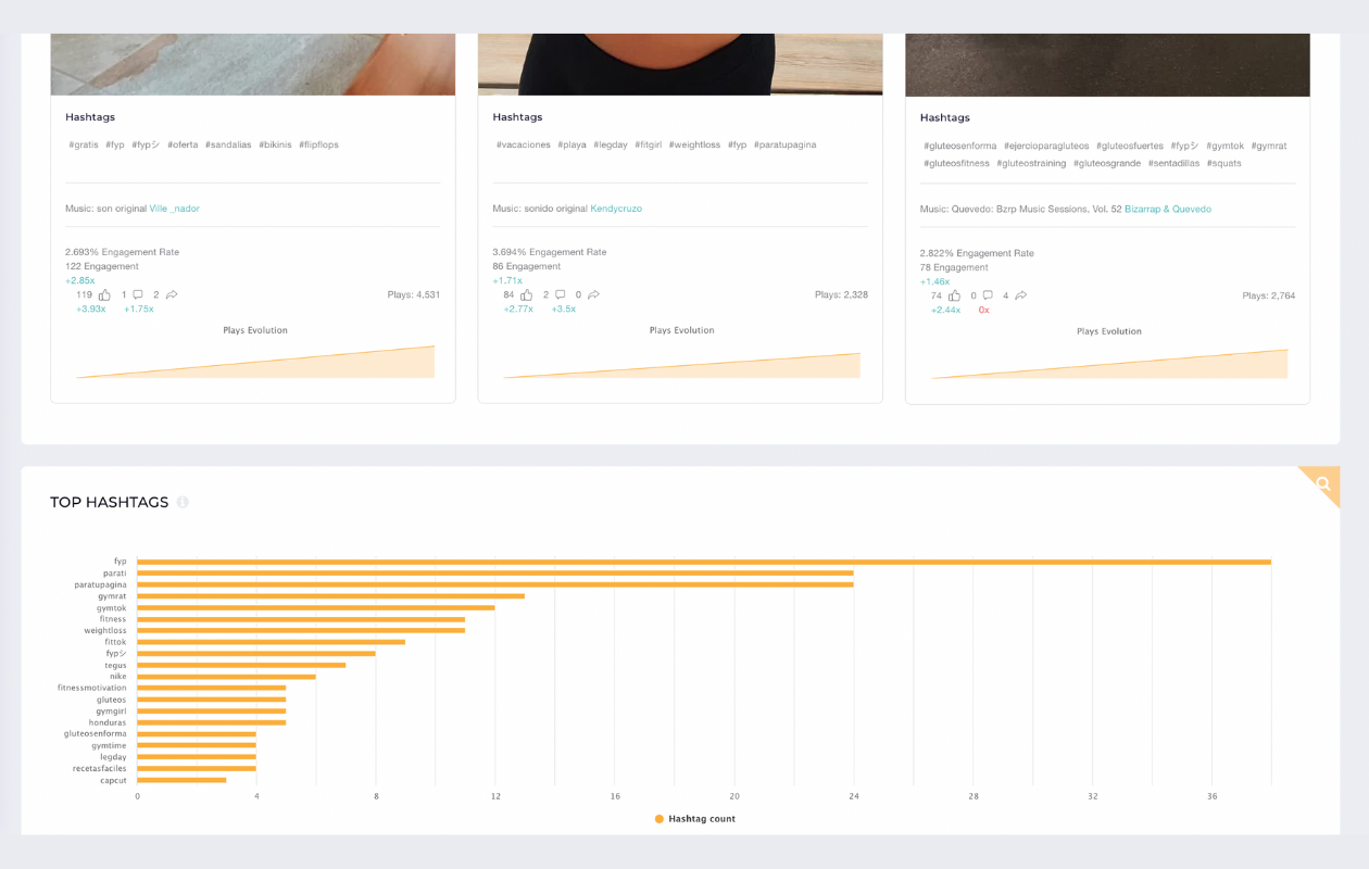 Social Media Marketing on TikTok - UENI Blog