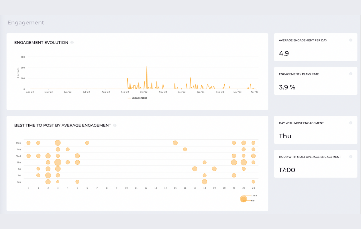 a screenshot from socialinsider with kendy cruzo's tiktok metrics indicating engagement