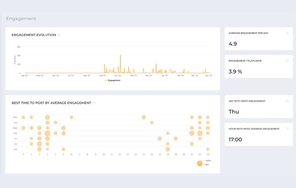 Social Media Marketing on TikTok - UENI Blog