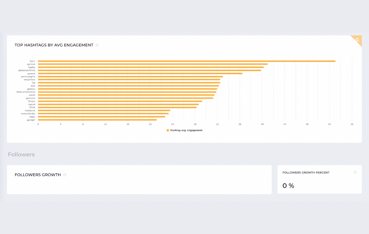 a screenshot from socialinsider with kendy cruzo's tiktok metrics, top hashtags and followers