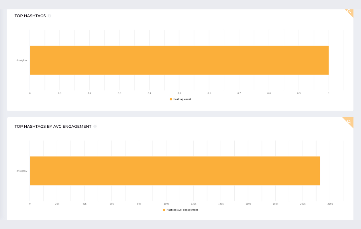 Social Media Marketing on TikTok - UENI Blog
