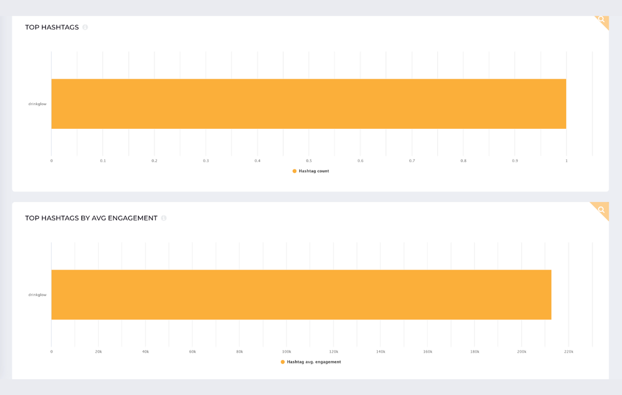 a screenshot from socialinsider with top hashtags from kylie jenner's tiktok