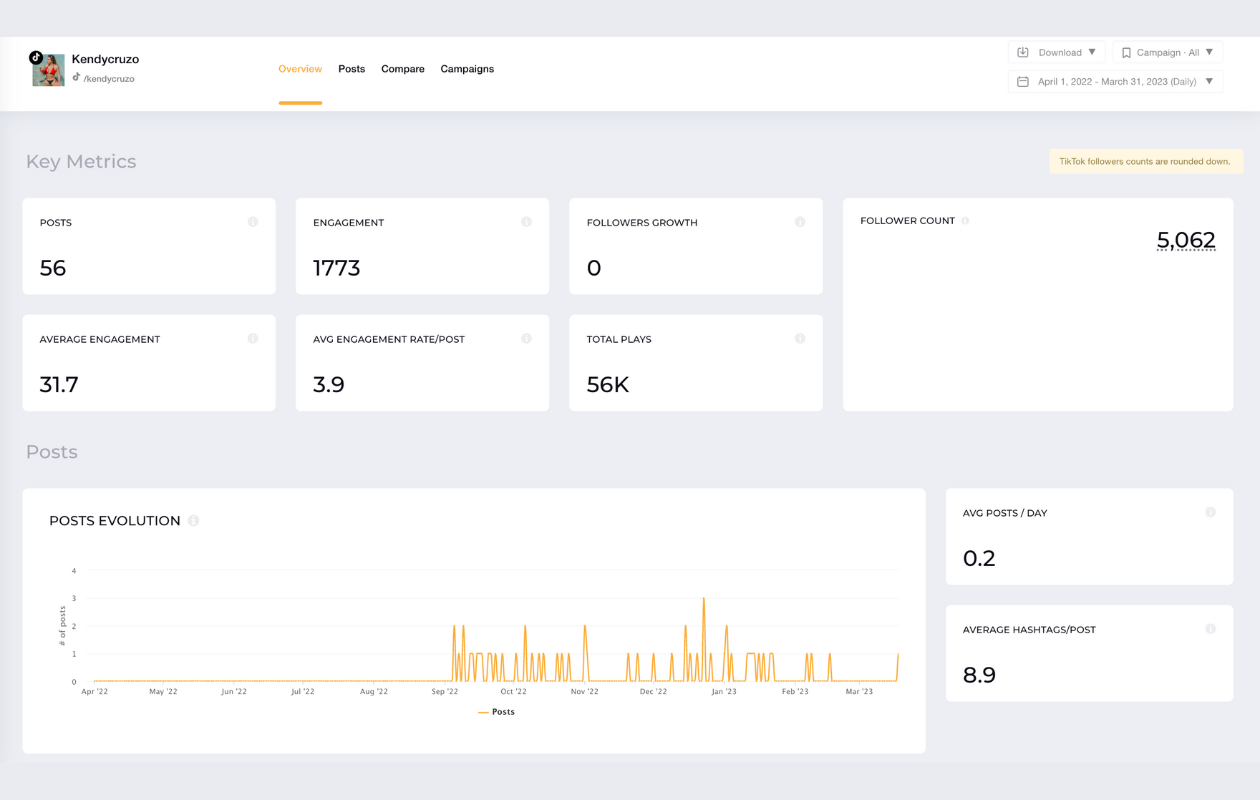 a screenshot from socialinsider with kendy cruzo's tiktok metrics