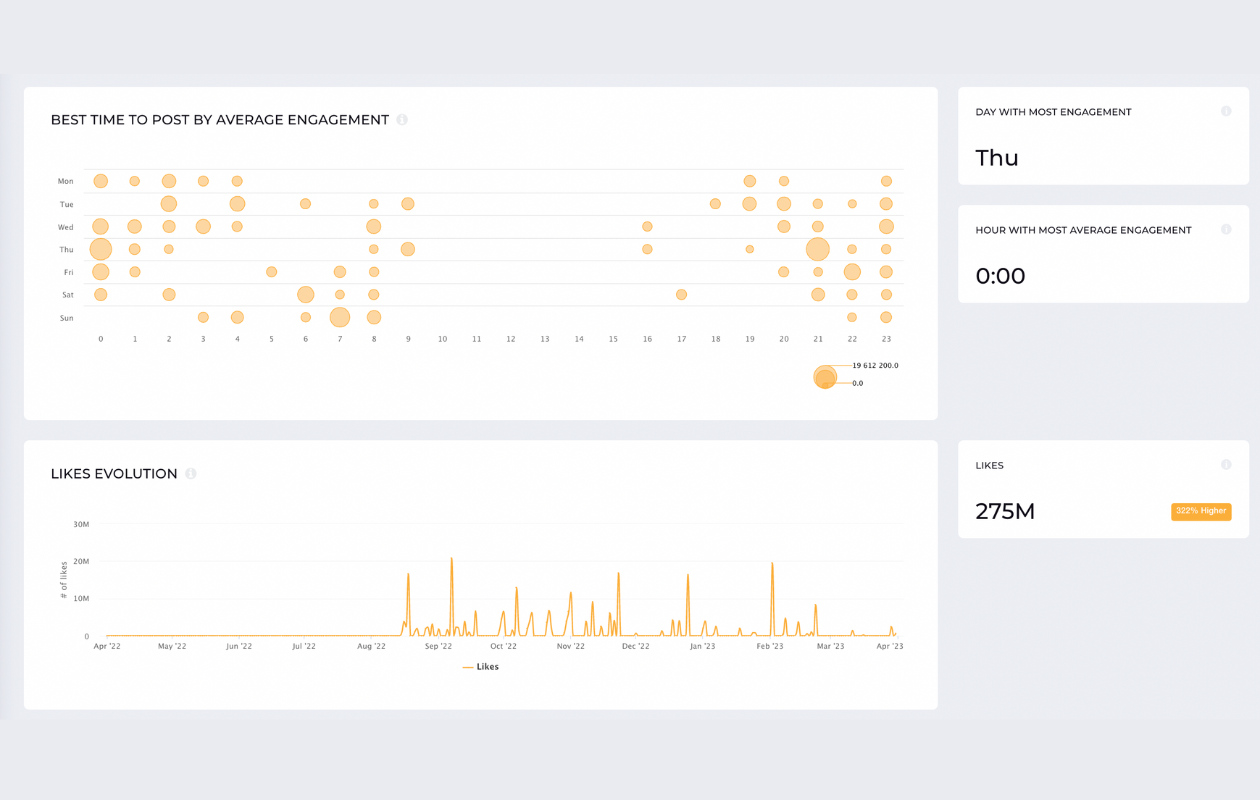 a screenshot from socialinsider with kylie jenner's tiktok metrics