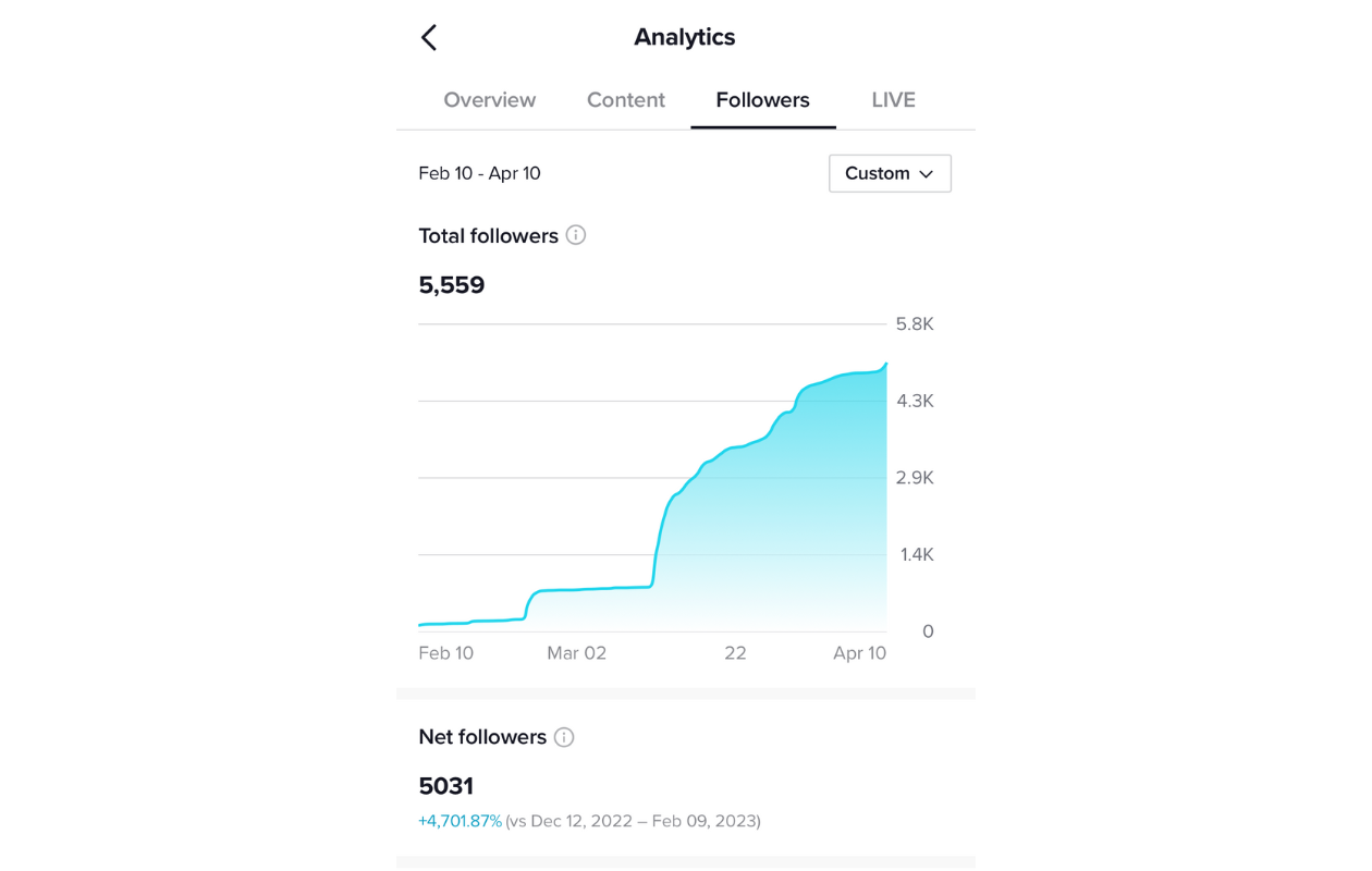 tiktok follower analytics