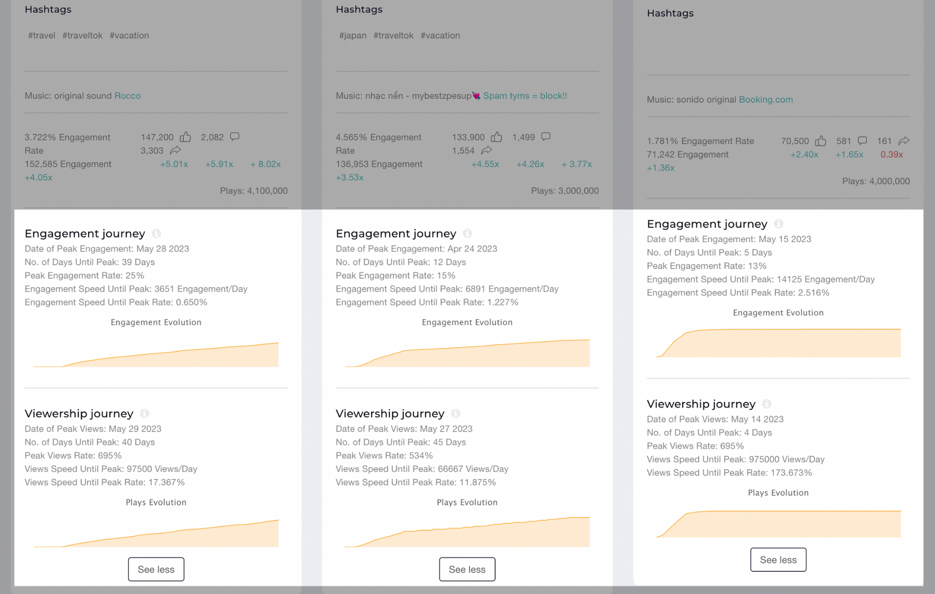 TikTok new metrics - Socialinsider