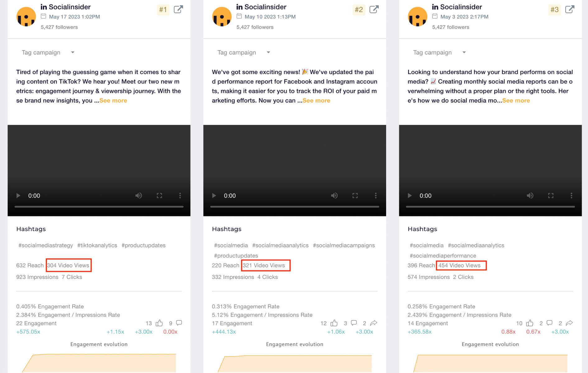 LinkedIn video views - Socialinsider