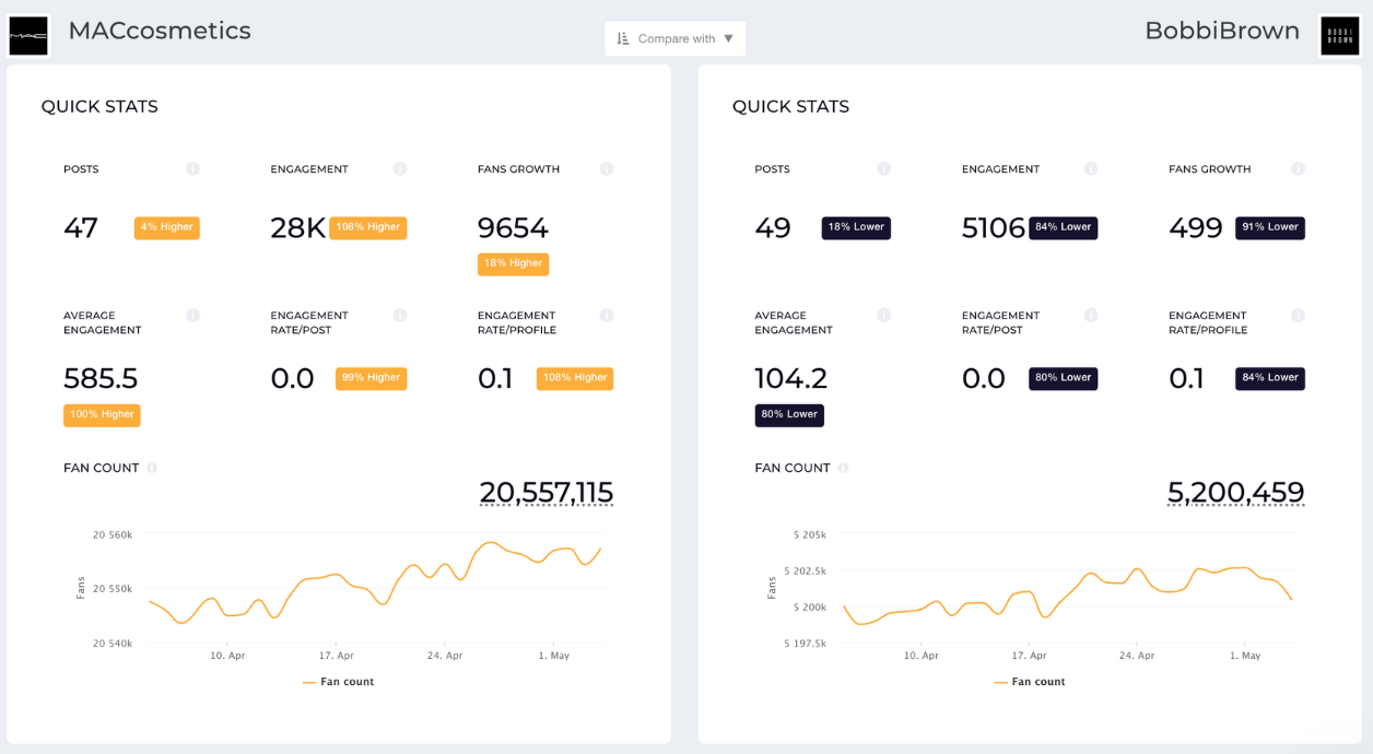 compare feature socialinsider