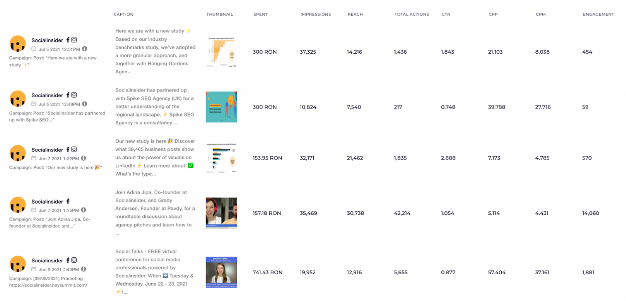 facebook paid ads overview data socialinsider