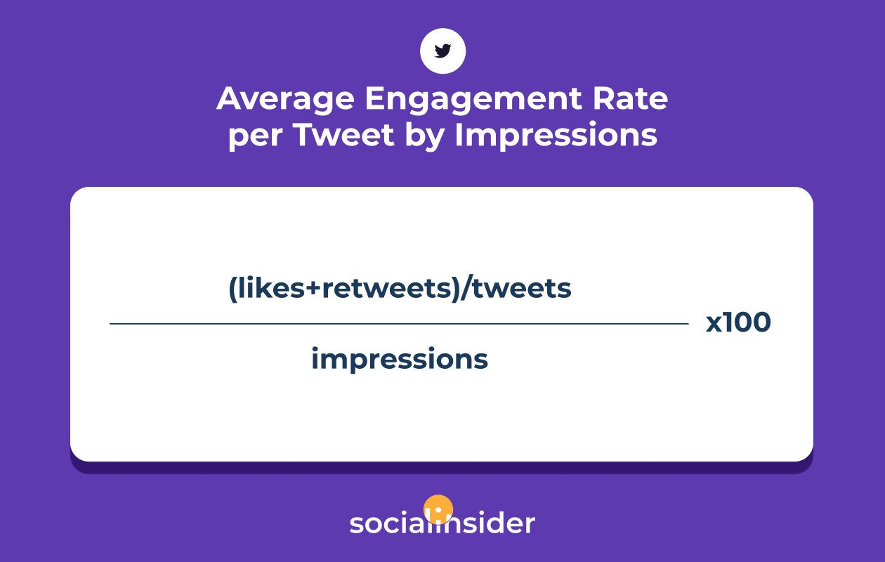 average engagement rate per tweet by impressions twitter formula