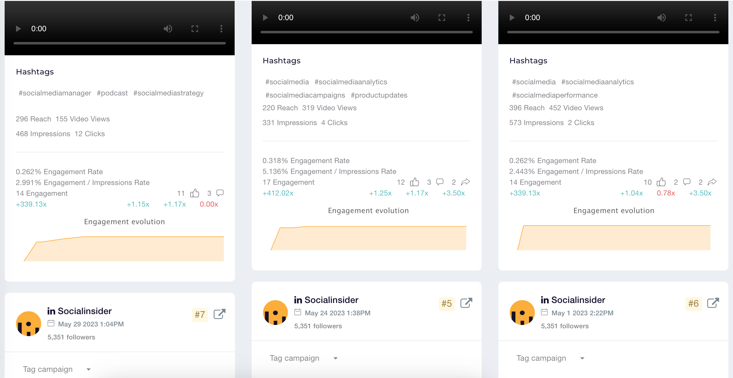 linkedin video posts details socialinsider