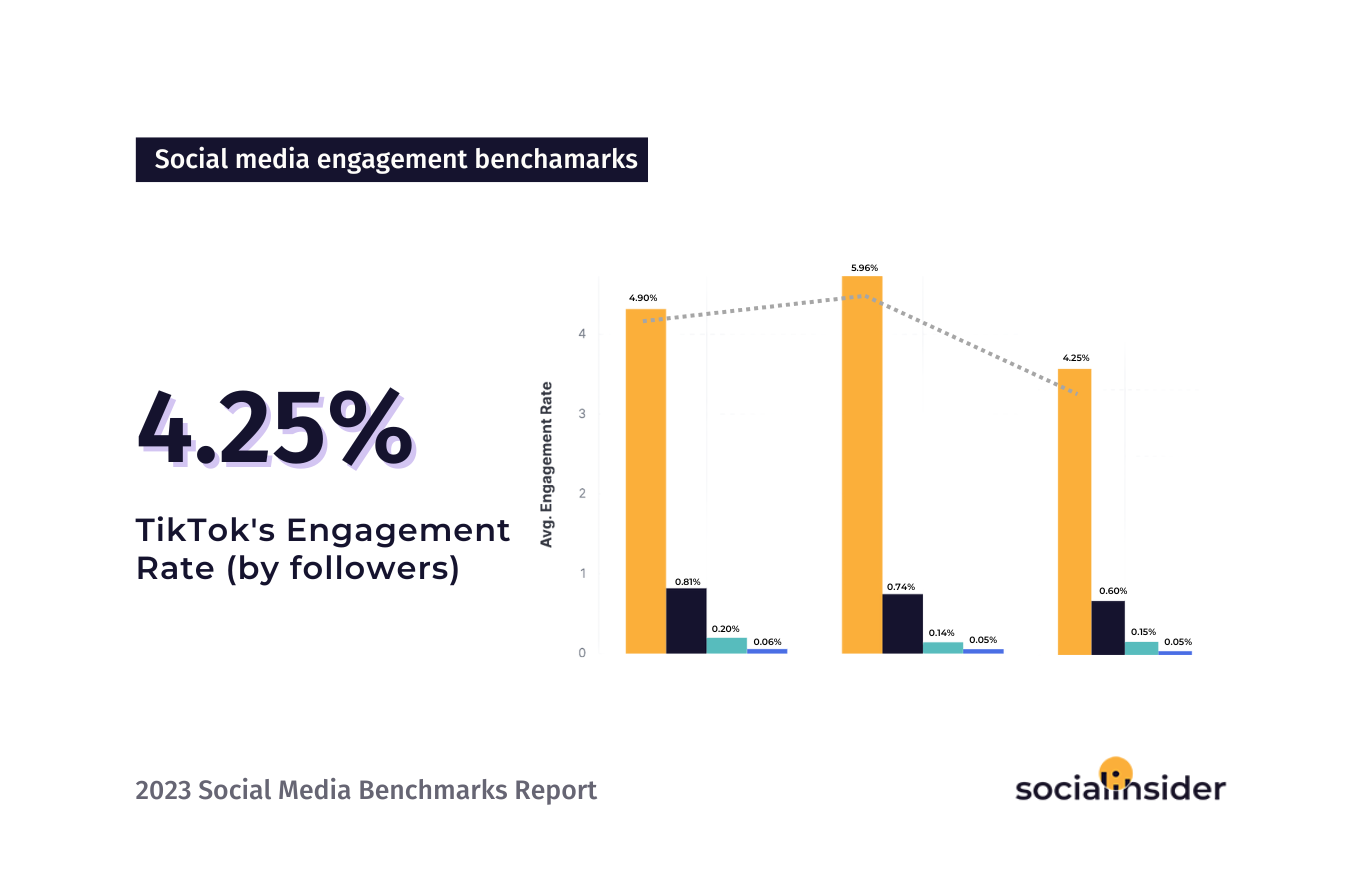 Share Stunning Visuals and Future-Proof Your Content With