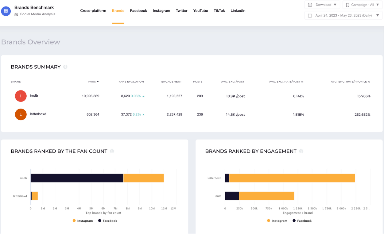 brand benchmark socialinsider