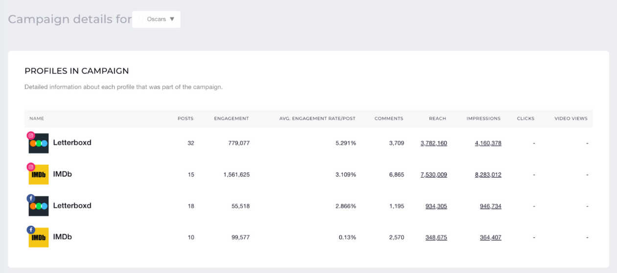 campaign details socialinsider
