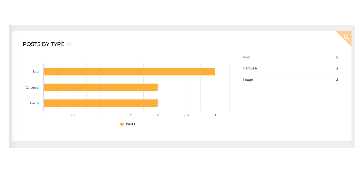 Here's an analysis of Doritos's Instagram content by format type realized using Socialinsider.