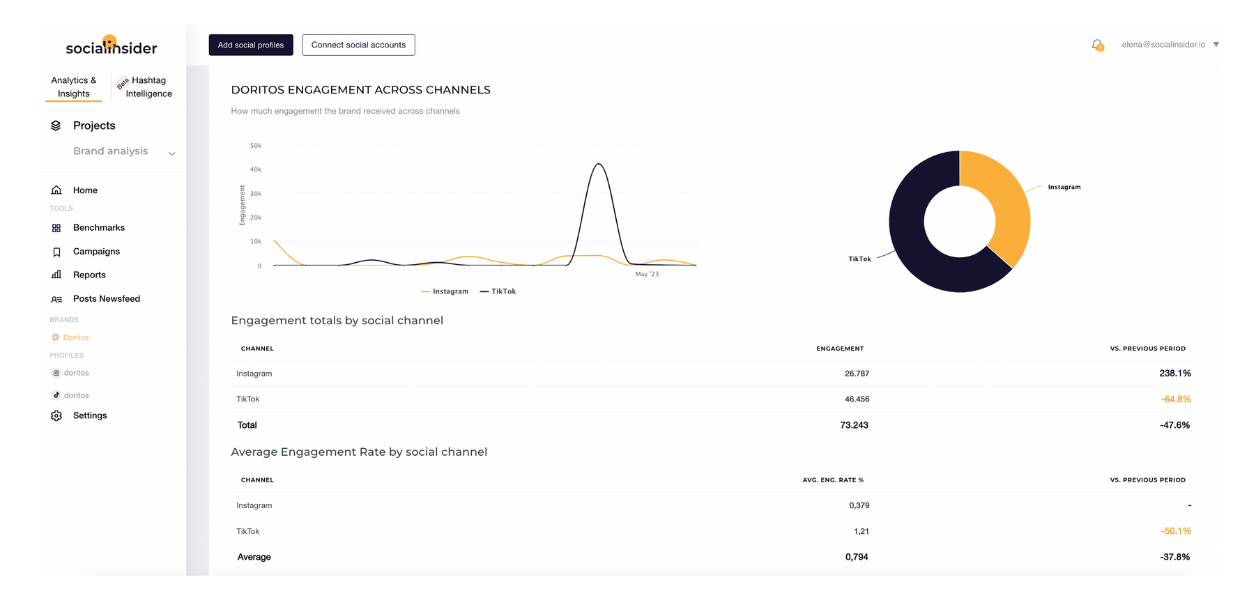 Here is a screenshot from the Socialinsider app featuring an engagement analysis of Doritos' TikTok ns Instagram accounts.