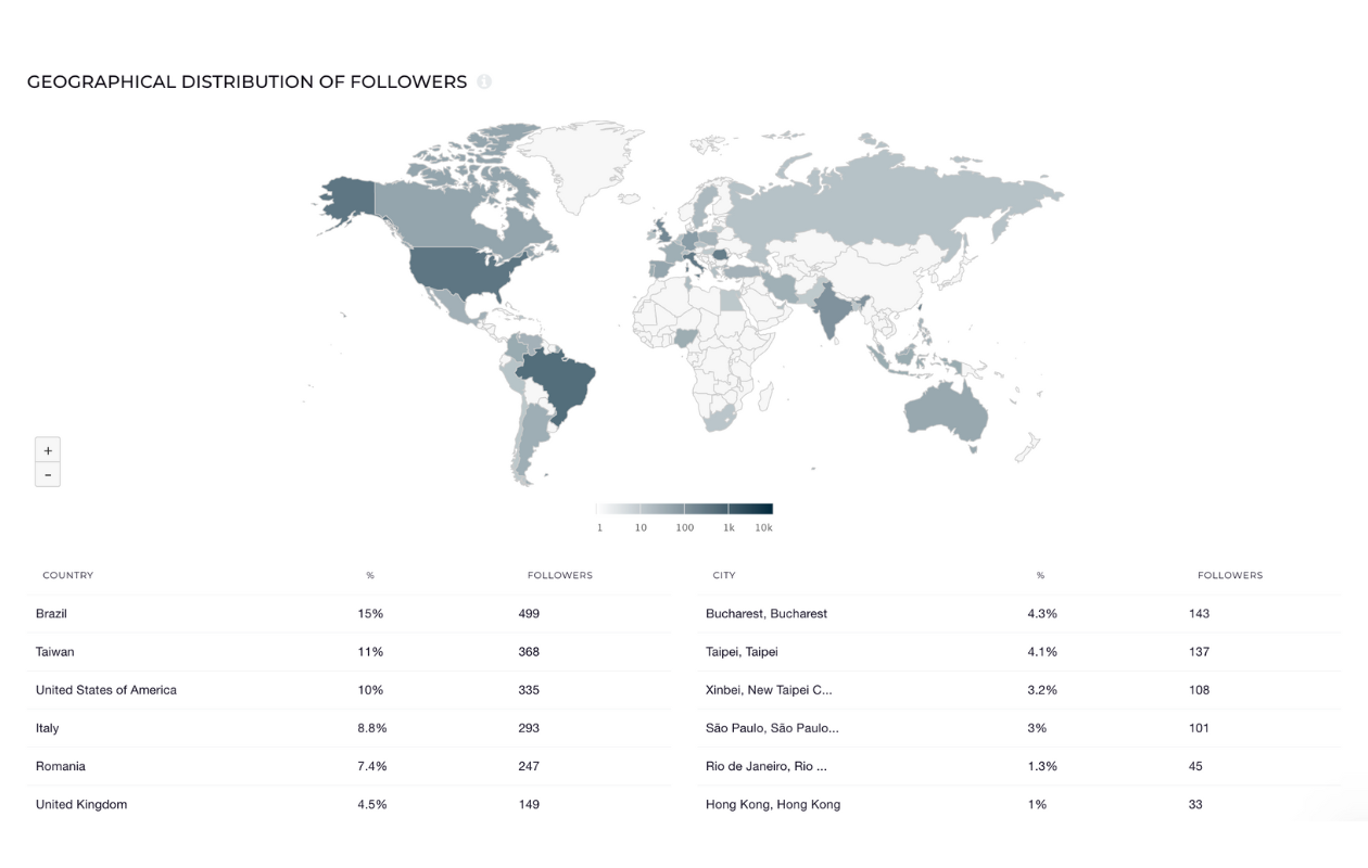 geographical distribution instagram