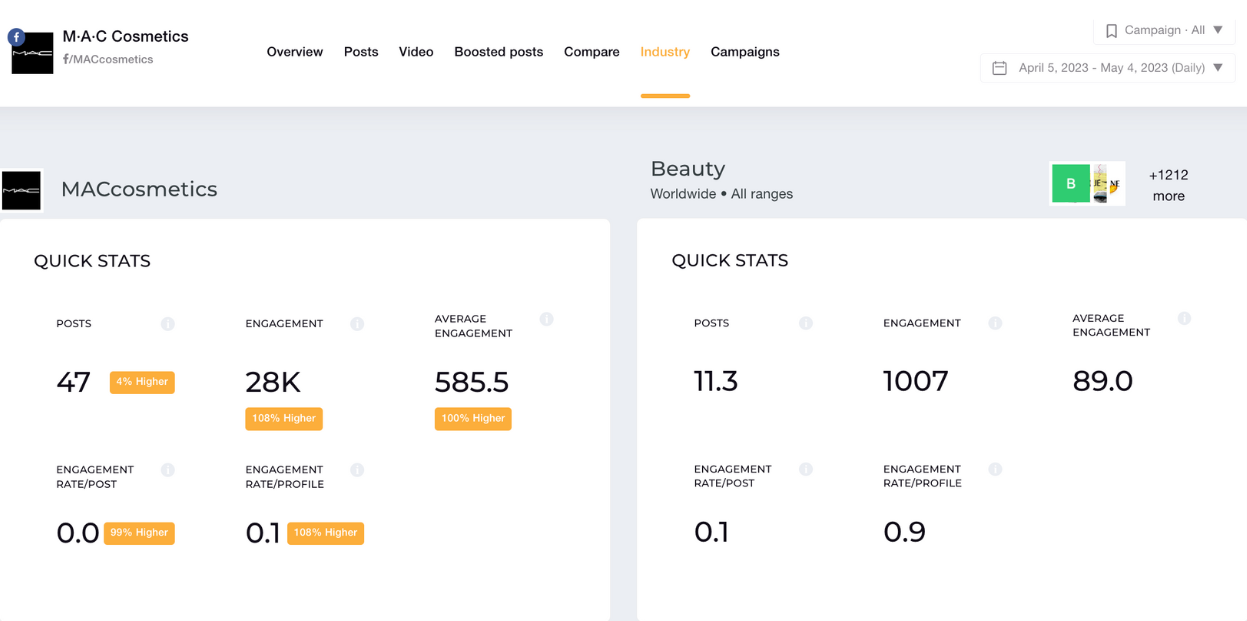 industry compare benchmarks