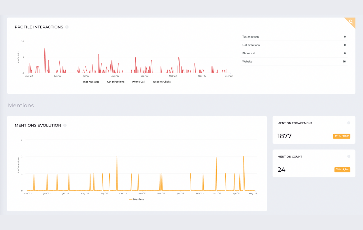 Instagram Analytics: Key Metrics To Monitor in 2023