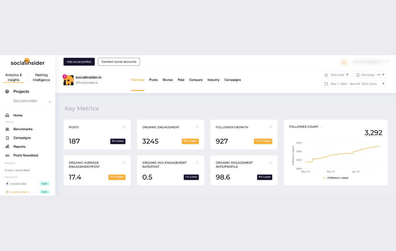 Instagram Analytics: Key Metrics To Monitor in 2023