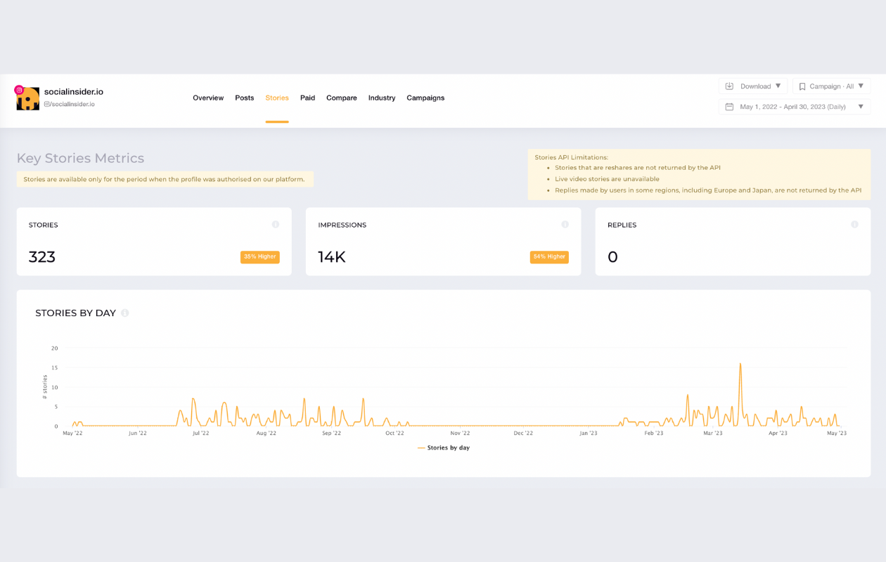 screenshot from socialinsider of instagram metrics including stories metrics