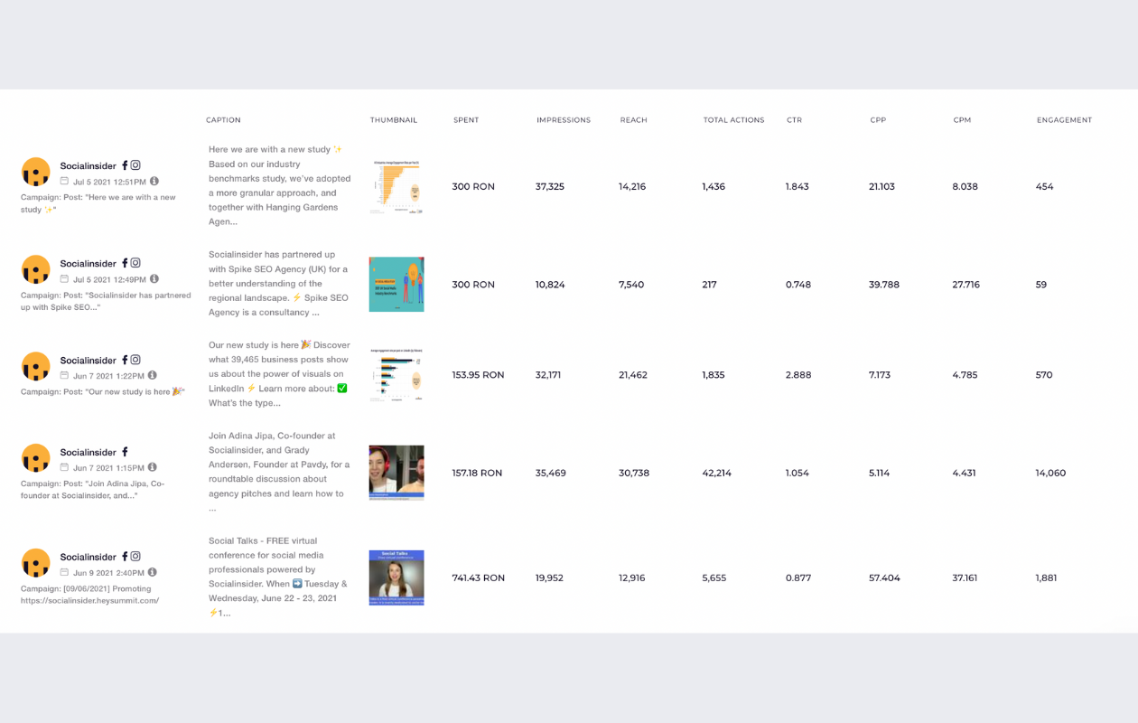 screenshot from socialinsider with instagram metrics for paid section