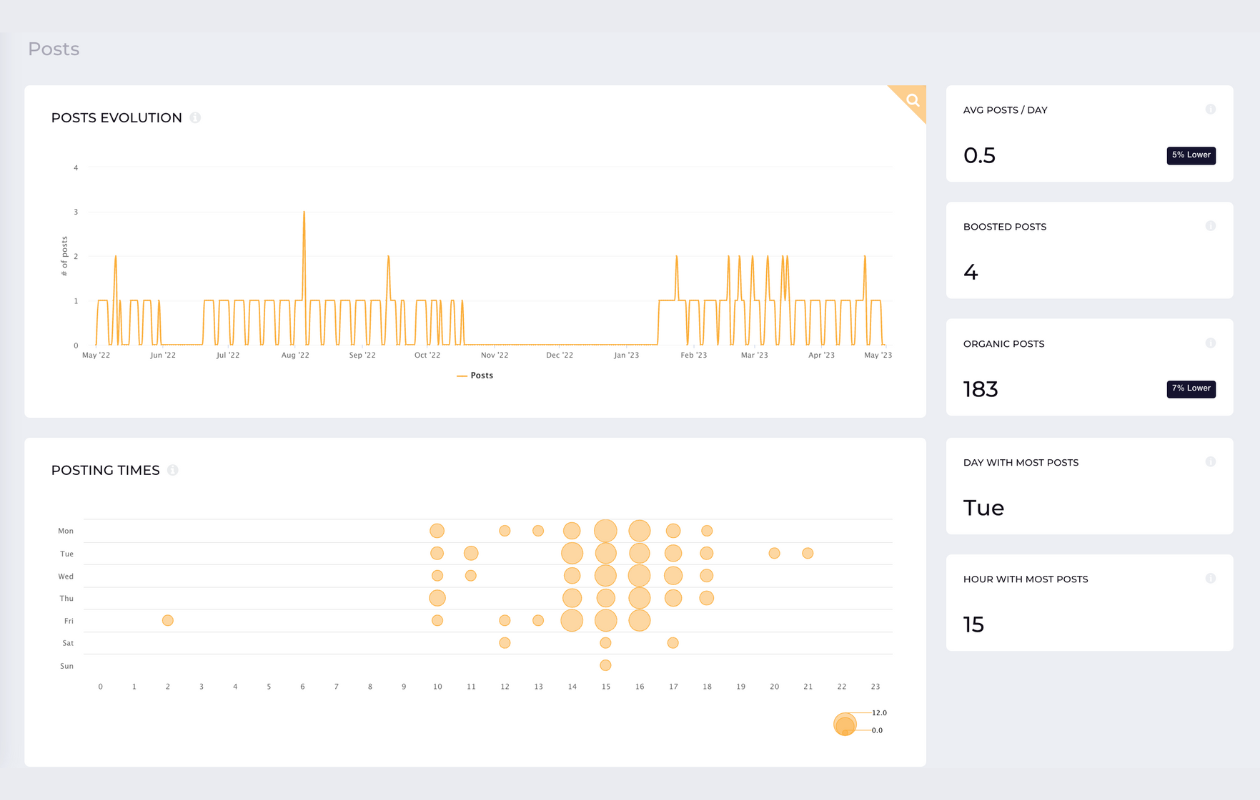 A screenshot from socialinsider with instagram metrics for posts