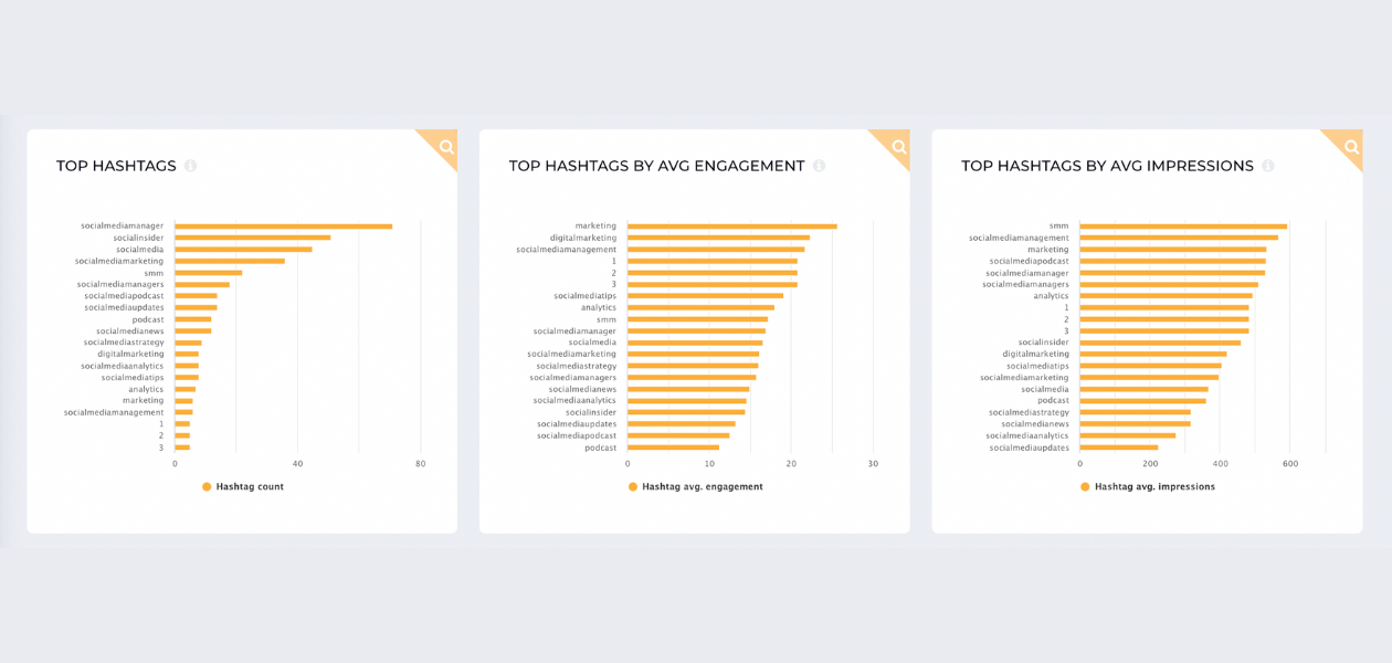 screenshot from socialinsider with instagram metrics including top hashtags