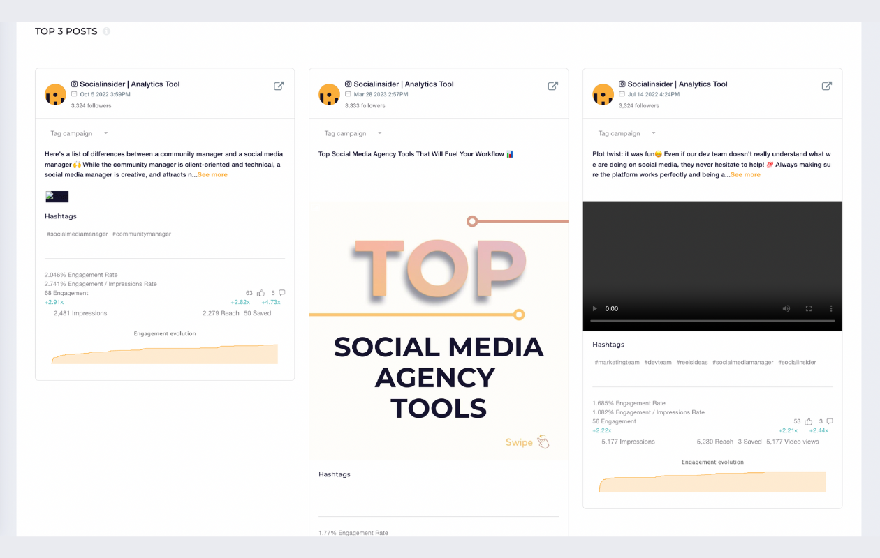 screenshot from socialinsider with instagram metrics indicating top 3 posts