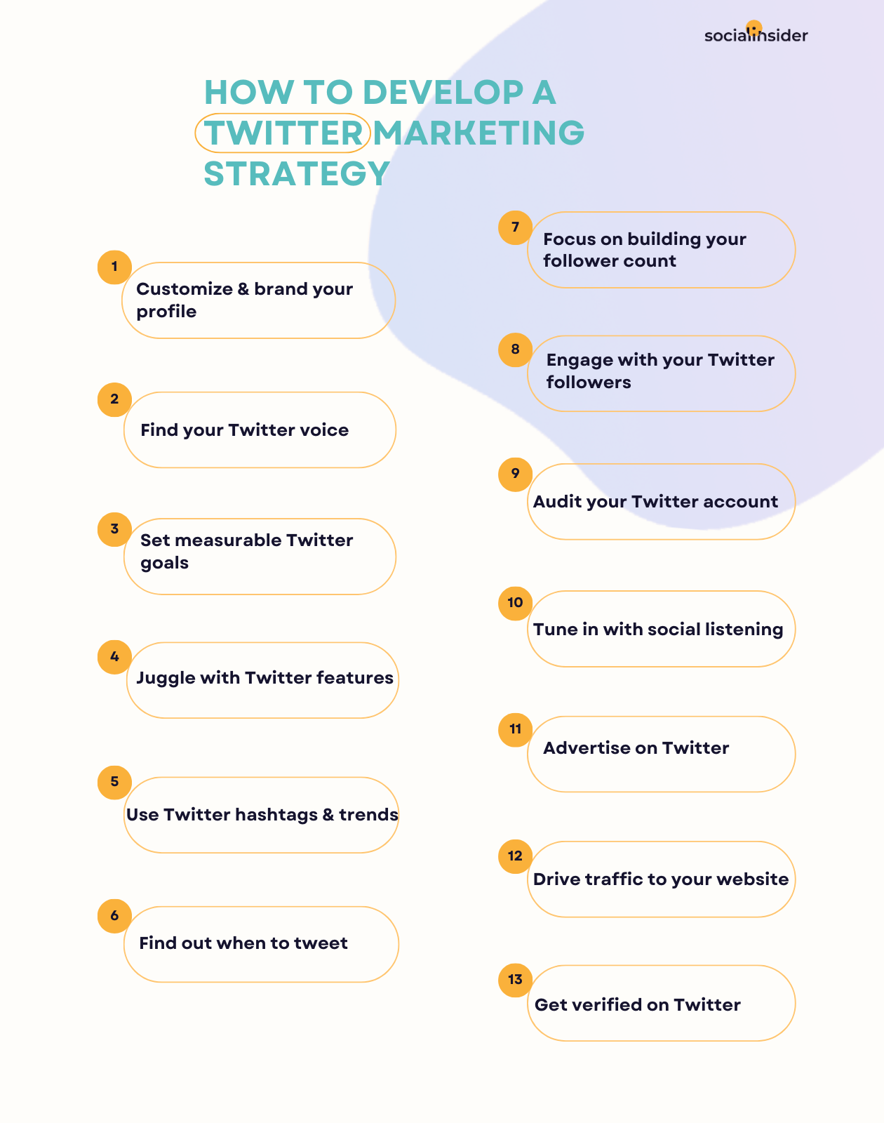 an infographic with the step by step guide for how to develop a twitter marketing strategy