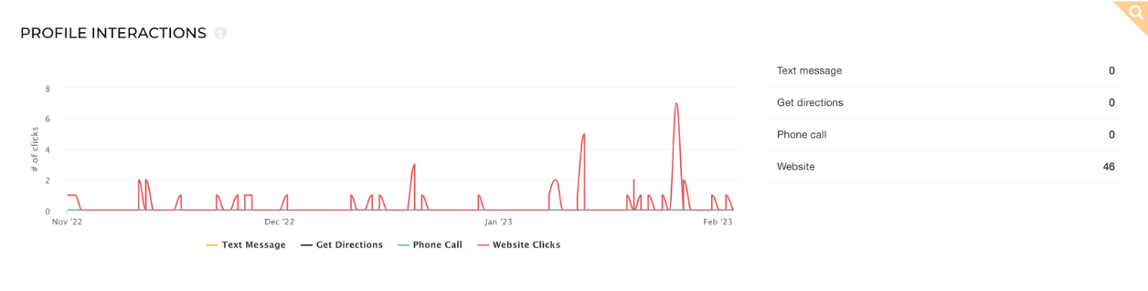 profile interactions instagram