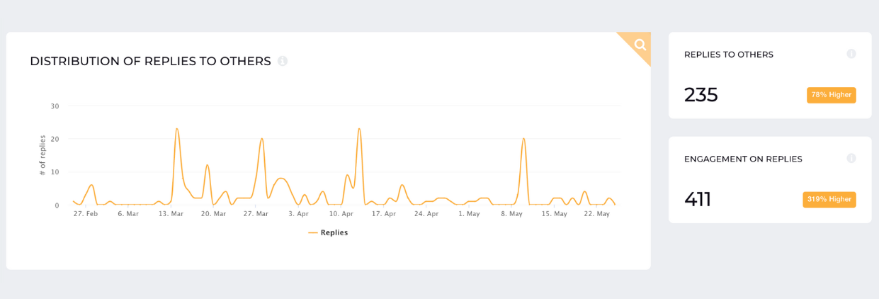 replies twitter socialinsider