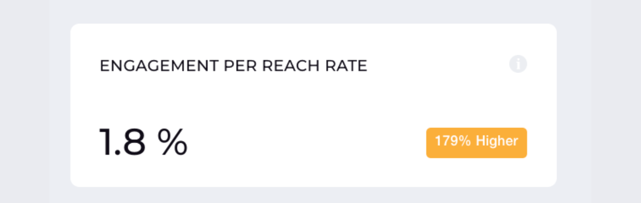 screenshot from socialinsider about social media metrics including engagement per reach rate